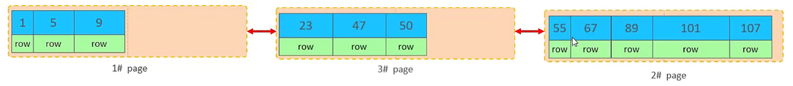 49