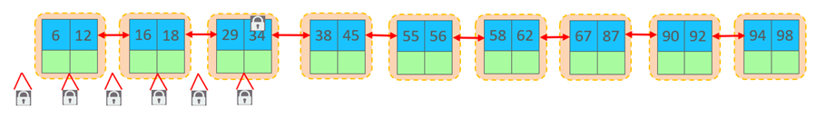 60